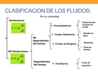 CLASIFICACION DE LOS FLUIDOS:
Newtonianos
dy
dv
 
NO Newtonianos
dy
dv
 
No
dependientes
del tiempo.
Dependientes
del tiempo.
 Pseudoplasticos
Por su viscosidad
• Suspensiones
acuosas de
arcilla.
 Fluidos Dilatadores.
• Almidón en
agua.
• Mayonesa.
• Pasta de
dientes.
 Fluidos de Bingham.
 Tixotrópicos • Tintas de
impresión.
 