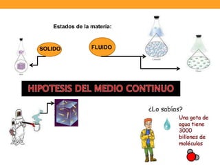 Estados de la materia:
SOLIDO FLUIDO
 
