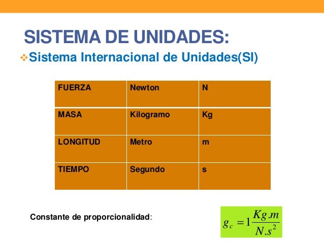 Mecánica de fluidos-sistema de unidades