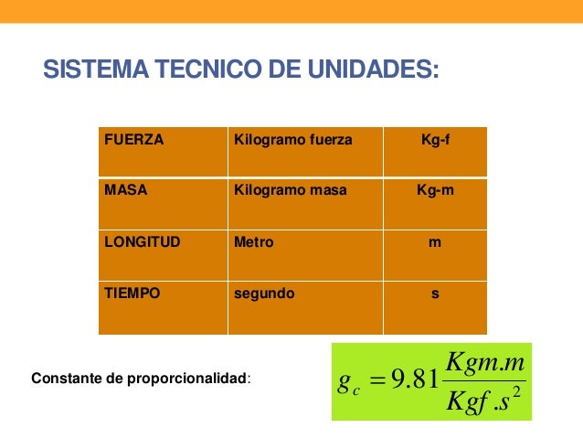 Mecánica de fluidos-sistema de unidades
