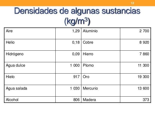 MECÁNICA DE FLUIDOS- PROPIEDADES DE LOS FLUIDOS