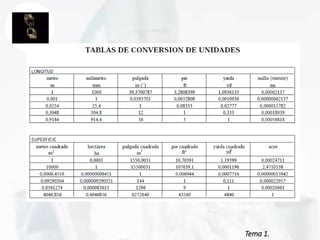 Tema 1.
 