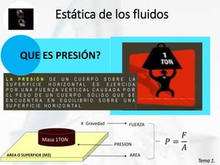 Tema 1.
Estática de los fluidos
QUE ES PRESIÓN?
AREA O SUPERFICIE (M2)
Masa 1TON
X Gravedad FUERZA
PRESION
AREA
𝑃 =
𝐹
𝐴
 