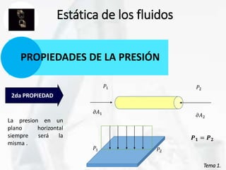 Tema 1.
Estática de los fluidos
PROPIEDADES DE LA PRESIÓN
2da PROPIEDAD
La presion en un
plano horizontal
siempre será la
misma .
𝑃1
𝜕𝐴1
𝜕𝐴2
𝑃2
𝑃1 𝑃2
𝑷𝟏 = 𝑷𝟐
 