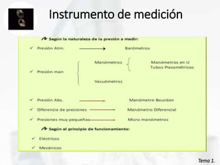 Tema 1.
Tema 1.
Instrumento de medición
 