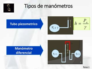 Tema 1.
Tema 1.
Tipos de manómetros
Tubo piezometrico
Manómetro
diferencial
 