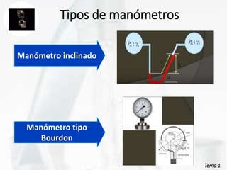 Tema 1.
Tema 1.
Tipos de manómetros
Manómetro inclinado
Manómetro tipo
Bourdon
 