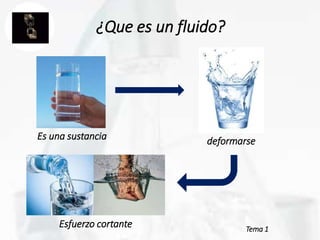 Tema 1
¿Que es un fluido?
Es una sustancia deformarse
Esfuerzo cortante
 