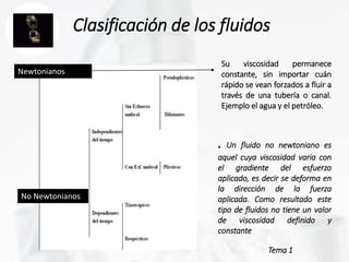 Tema 1
Clasificación de los fluidos
. Un fluido no newtoniano es
aquel cuya viscosidad varia con
el gradiente del esfuerzo
aplicado, es decir se deforma en
la dirección de la fuerza
aplicada. Como resultado este
tipo de fluidos no tiene un valor
de viscosidad definido y
constante
Su viscosidad permanece
constante, sin importar cuán
rápido se vean forzados a fluir a
través de una tubería o canal.
Ejemplo el agua y el petróleo.
Newtonianos
No Newtonianos
 
