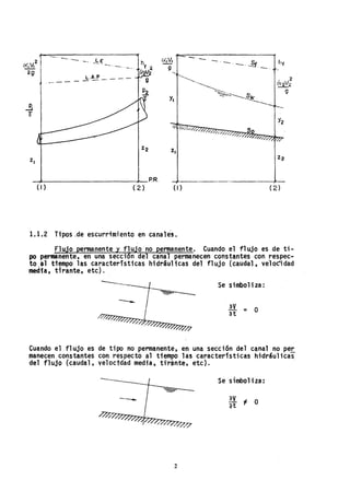 2
o(,V,
2g
ZI
(1)
"-- -_o -h~
--'-.
L.A.P _. __ _
-- ---
...
"f ~
5('N2
-:- g
P2
Z2
p.R.
( 2)
- ' - . .~.1_ _ o ~..::::3'
Y1
ZI
._----_.-
(1)
1.1.2 Tipos .de escurrimiento en canal~s.
. 2
C>:'2/2
9
Z2
( 2)
Flu o rmanente flu'o no ermanente. Cuando el flujo es de ti-
po permanente, en una secct n del canal permanecen constantes con .respec-
tO,al tfempo las características hidráulicas del flujo (caudal, veloc'idad
media, tlrante, etc),
Se simbol i za:
aVif = O
Cuando el flujo es de tipo no permanente, en una sección del canal no per
manecen constantes con respecto al tiempo las características hidráulicas
del flujo (caudal, veloc1dad media, ti'rante, etc).
Se simboli za:
2
 