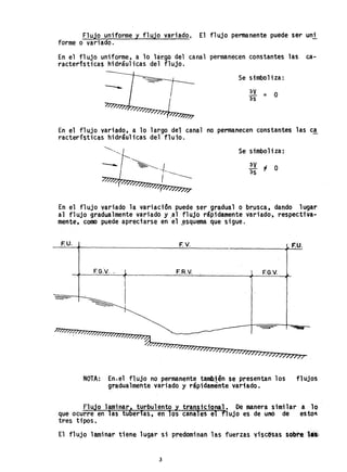 Flujo uniforme y flujo variado. El flujo permanente puede ser uni
forme o variado.
En el flujo uniforme, a lo lar-90 del canal permanecen constantes las. ca-
racteristicas hidráulicas del flujo.
Se simboliza:
!i = O
~s
En el flujo variado, a 10 largo del canal no permanecen constantes las ca
racteristicas hidráulicas del fluio .
.'-----'" I
--I~~_.
I ------
Se simbo1; za :
En el flujo variado la variación puede ser gradual o br:'~sca, dando lugar
al fll!jo gradualmente variado y.al flujo rápidamente variado, respectiva-
mente, como puede apreciarse enel,~squema que sigue.
F.U. F. V.
F.G:v. - L F.R.V.  F.G.v. .
1
~--
~
J'T//7/??dm///?//dJ/JJ
---~
NOTA: En.el flujo no permanente también se presentan los
gradualmente variado y rápidamente variado.
FU.
--
flujos
El flujo laminar tiene lugar si predominan las fuerzas visc~sas sobral.Sl
3
 