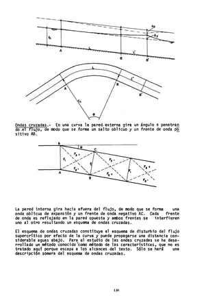 -0_.--.-.~
0-';;;;;;.-
. ---.--.- --.-. )p..,... -'-'- 0-- 0-
'- ._. _O_O
--- ~Yn -----
- -.¡¡;t:"
l
A
~
B I
B ~
Ondas cruzadas.- En una curva la pared. externa gira un ángulo e penetran
do .el flujo, de modo que se forma un salto oblicuo y un frente de onda PQ.
sitivo AB.
La pared interna gira hac.ia afuera del fl ujo, de modo que se forma una
onda oblicua de expansión y un frente de onda negativo AC. Cada frente
de onda es reflejado en la pared opuesta y ambos frentes se interfieren
uno al otro resultando un esquema de ondas cruzadas.
El esquema de ondas cruzadas constituye el esquema de disturbio del flujo
supercrítico por efecto-de la curva y puede propagarse una distancia con-
siderable aguas abajo. Para el estudio de las ondas cruzadas se ha desa-
rrollado un método conocido'como método de las caracteristtcas, que no es
tratado aquí porque escapa a los alcances del texto. Sólo se hará una
descripción somera del esquema de ondas cruzadas.
130
 