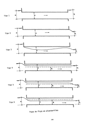 / / / / /
Tipo 1 H
Yt
d
-
Tipo 2 H d -
Tipo 3 H
--d
/' /
Tipo 4 ---(1"---- Yt
/ /
Tipo 5 H ~----------
----- --- d----
Yt
Tipo 6 H d
-- YtYc
Tipos de flujo en alcantarillas
146
 