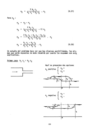 "2 =
2 b1 c1
b1 c1 + b2 c2
, "1 (8.27)
Para "3
"3 = "2 - "1
2 b1 c1
- 1} "1"3 = (b
1
c
1
+ 62
c
2
n3 =
2 b1 c1 - b1 c1 - b2 c2
nIb1 c1 + b2 c2
"3 =
b1 cl - b2 c2
. "161 c1 + b2 c2
(8.28)
Un estudio del problema hace ver que hay diversas posibilidades, las mis-
mas que será" expuestas de modo resumido por cuanto los esquemas son auto
explicativos.
Aquí se presentan dos opciones
nI positivo { n2 +
n3 +
nI negativo {
220
'B1
lB
I
- --- -T'!-..........
 