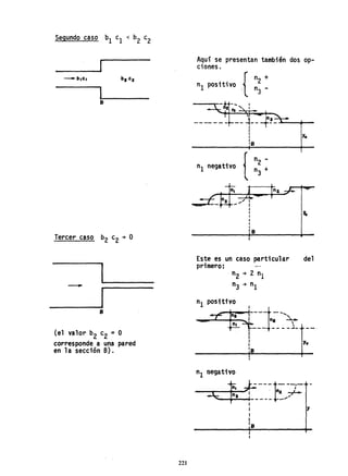 Segundo caso b1 c1 < b2 c2
B
Tercer caso b2 c2 ~ O
-
B
(el valor b2 c2 =O
corresponde a una pared
en la sección B).
221
Aquí se presentan también dos op-
ciones.
nI positivo .{
n2 +
n3 -
Yo
{
n2 -
nI negativo +n
3
Este es un caso particular del
primero:
nI positivo
I
=-t: ñJ ,--- --....,
¡ Jo
'B
I
"1 negativo
--::x;-r-~~~:~-+--~ln-:~/r: -~---~+---J~-_._--- ._~I
I J
1
I
'B
 