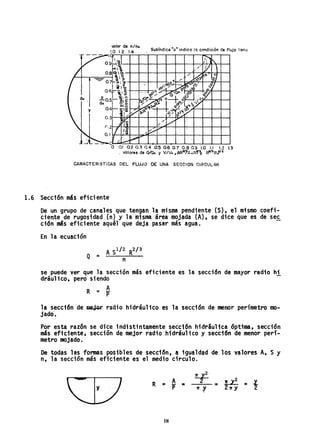 valor de nlno
!.O 1.2 1.4 • Sublndica "0" indico lo condición da flujo 1I9n.)
Vo~'L~ ,~ .
/ ~ / ;.¿O.S!.g¡c;!:. /' ~ 0 c::
!s o , ...
- o.7r-~ ~ e" /' - .?' .,
~ i~ . ~~~~~ #
do
o / " ~~ qQo~i" . ~',. ~_ ;
Lo.Sr- ~& -~O:/ ~ l:+~.o 7"do 00 /' ~o (j V 1;),'"
 ' a4e-- ~·,il -p r>" ,.,.,0/',,*'I ~ ~,. ~ "
Q3 /' ,. ~/
!
/,~. ~,// .
,. 2 ,
j' 0:1 I Ig' /~ I
.~ " ~..iC __ e /~
o 0.1 0.2 0.30.4 0.5 0.6 0.7 0.8 Q9 1.0 1.1 1..2 l3
• Volores de OlQo y VIVo .ARZfJA.,Rr ~Roz"
CARACTERlSTICAS DEL FLUJO DE UNA SECCION CIKCIJLAR
1.6 Secctón más eficiente
De un grupo de canales que tengan la misma pendiente (S), el mismo coefi-
ciente de rugosidad (n).y la misma á~ea ·mojada (A), se dice que es desec
ción 'más eficie'nte aquél que deja pasar más agua.
En la ecuación
se puede ver que la sección más eficiente es la sección de mayor radio hi
dráu1ico, pero siendo
R = ~
la sección de meJor radio hidráulico es la sección de menor perímetro mo-
jado'.
Por esta razón se dice indistintamente sección hidráulica óptima, sección
más eficiente, sección de mejor radio hidráulico y sección de menor perí-
metro mojado.
De todas las 'formas posibles de secc16n, a igualdad de los valores A, S y
n, la sección más eficiente es el medio círculo.
AR = - !I:;
P
18
 