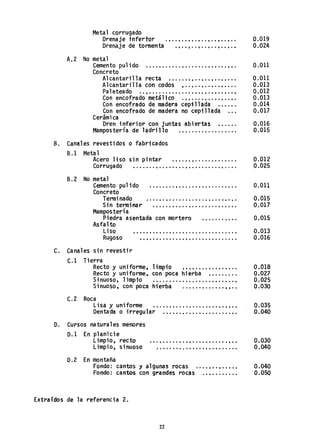 Metal corrugado
Drenaje infertor .•.....•..•..•.••..•..
Drenaje de tormenta • , •••• ! . . . . . . . . . . . . .
A.2 No metal
Cemento pul ido .... , ......•.......•.....••.
Concreto
Alcantarilla recta ......••..•..••.•...•
Alcantarilla con codos l" l •• ' • • • • • l • • • •
Paleteado ..................... , ..... , .. .
Con encofrado metál ico .••...••..•• , ..•.
Con encofrado de madera cepillada ..... .
Con encofrado de madera no cepillada
Cerámica . .
Dren inferior 'con juntas abiertas ••....
Mampostería de ladrillo ................. .
B. Canales revestidos o fabricados
B.1 Metal
B.2
Acero liso sin pintar ...... , ............ .
Corrugado ........................................ ..
No metal
Cemento pul;do ........ I • • • • • • • • • • • • • • • • • •
Concreto
Terminado .......... , ............................. .
Sin termi-nar ......•..................•
Mampostería
Piedra asentada con mortero .......... .
Asfalto
Liso
Rugoso
..................................................
.., .................. , ...................... .
C. Canales sin revestir
C.1 Tierra
Recto y uniforme,
Recto y uniforme,
Sinuoso, 1impio
Sinuoso, con poca
C.2 Roca
1i mpio , .................... .
con poca hierba ••.......
....................................... .,
hierba ................... , ....
Lisa y uniforme ••................•...••.•
De'ntada o irregular ................ l o . . . . .
D. Cursos naturales menores
D.1
D.2
En planicie
Limpio, recto
Limpio, sinuoso
En montaña
.. " .. , ............ , .................. ..
..................... ,. .. ~ .......... ..
Fondo: cantos y algunas rocas ....•.. 1 • • • • •
Pondo: cantos con grandes rocas
Extraídos de la referencia 2.
22
0.019
0.024
0.011
0.011
0.013
0.012
0.013
0.014
0.017
0.016
0.015
0.012
0.025
0.011
0.015
0.017
0.015
0.013
0.016
0.018
0.027
0.025
0.030
0.035
0.040
0.030
0!040
0.040
0.050
 