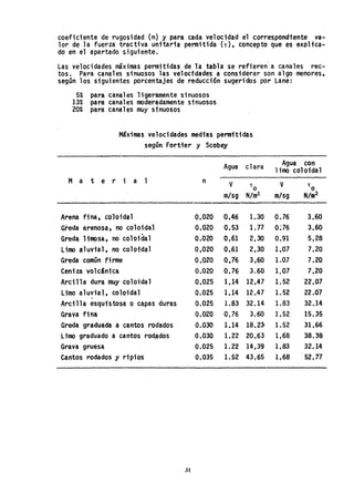 coeficiente de rugosidad (n) y para cada velocidad el correspondiente va-
lor de la fuerza tractiva unitaria permitida (T), concepto que es explica-
do en el apartado siguiente"
Las velocidades máximas permitidas de la tabla se refieren-a canales rec-
tos. Para canales sinuosos las velocfdades a considerar son algo menoress
según los siguientes porcentajes de reducción sugeridos por Lane:
5% para canales ligeramente sinuosos
13% para canales moderadamente sinuosos
20% para canales muy sinuosos
Máximas velocidades medias permitidas
según For.tier y Scobey
Material
- Arena fina. coloidal
Greda arenosa, no coloidal
Greda limosa, no coloidal
Limo aluvial, no coloidal
Greda común firme
Cen; za volcánica
Arcilla dura muy coloidal
Limo aluvial, coloidal
Arcilla esquistosa o capas duras
Grava fina
Greda graduada a cantos rodados
Limo graduadO a cantos rod~dos
Grava gruesa
Cantos rodados y ripios
31
n
0,020
0.020
0.020
0,020
0,020
0.020
-0,025
0.025
0.025
0.020
0.030
0.030
0.025
0.035
Agua clara
0.46 1:30
0.53 1.77
0.61 2.30
0.61 2.30
0.76 3,60
0.76 3.60
1,14 -12.47
1.14 12.47
1.83 32.14
0.76 3.60
1.14 18.23-
1.22 20.63
1.22 14,39
1.52 43.65
Agua con
limo coloidal
v
m/sg
0.76
0;76
0.91
1,07
1.07
1.07
1.52
1.52
1.83
1.52
1.52
1,68
1,83
1.68
3.60
3.60
5,-28
7,20
7.20
7.20
22.07
22.C)"7
32.14
15.35
31.66
38.38
32.14
52.77
 