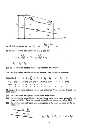 --..~.
'-'-,V,2 '_'---'
~t--~...... 2g '---.,
--...=-------1~
H,
z,
y,
Z2
~----+_--~__----------~----~~~--P.R
Sfl + Sf2
la pérdida de carga es hf =Sf • ~x = . 2 . ~x
El Bernou11i entre las secciones (1) y (2) es:
que es la eéu-ación básica para la aplicaci6n del método.
los cál culos deben tabularse de una manera come la que se muestra.
, V2 , ~
Estación Z y A, V (l2g H P R Sf Sr ~x hf H
(1) (2) (3) (4) (5) (6) (7) (8) (9) (lO) (11) (l2) (13) (14)
0+00
,
El contenido de cada column~ en las dos primeras filas (primer tramo) es
COIOO sigue.
(1)
(2)
(3)
las secciones escogidas se designan estacione~
la cota de la superficie 1ibre del agua para la pri"mera estación es
col'JOcida (Zl). Para la segunda estación se tantea un valor (Z2)
la profundidad del agua que corresponde a la cota tanteada, en 'la co-
lumna, {2}.
76
 