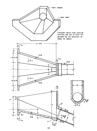 L~' 3 O
11.5:I
_.------.......
I~
r !l.""
---,---~
1.5 (y-f)
+-
e
-+-
139
muro collar
Transición tipo en línea recto, de
concreto, que une un canal tra-
pezoidal con una estructura ali-
neada' de tubería o
---f----
-f---- D . ---;f~
___1
____
~
°0
"
tw
tt
O :
,
~o
ti
.,
,.
 