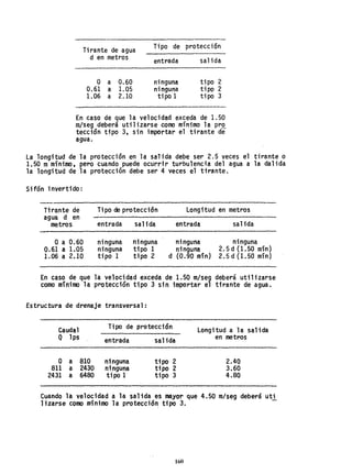Tirante de agua
d en metros
o a 0.60
0.61 a 1.05
1.06 a 2.10
Tipo de
entrada
ninguna
ninguna
tipo 1
protecci6n
salida
tipo 2
tipo 2
tipo 3
En caso de que la velocidad exceda de 1.50
m/seg deberá utilizarse como mínimo la pro
tección tipo 3, sin importar el tirante de
agua.
la longitud de la protección en la salida debe ser 2.5 veces el tirante o
1.50 mmínimo, pero cuando puede ocurrir turbulencia del agua a la dalida
la longitud de la protección debe ser 4 veces el tirante.
Sifón invertido:
Tirante de
agua d en
metros
o a 0.60
0.61 a 1.05
1.06 a 2.10
Ti po de protección
entrada salida
ninguna ninguna
ninguna tipo 1
tipo 1 tipo 2
Longitud en metros
entrada salida
ninguna ninguna
ninguna 2.5 d (1.50 mín)
d (0.90 mín) 2.5 d (1. 50 mín)
En caso de que la velocidad exceda de 1.50 m/seg deberá utilizarse
como mínimo la protección tipo 3 sin importar el tirante de agua.
Estructura de drenaje transversal:
Caudal Tipo de protección
Q lps entrada salida
O a 810 ninguna tipo 2
811 a 2430 ninguna tipo 2
2431 a 6480 tipo 1 tipo 3
longitud a la salida
en metros
2.40
3.60
4.80
Cuando la velocidad a la salida es mayor que 4.50 m/seg deberá uti
lizarse como mínimo la protección tipo 3. -
160
 