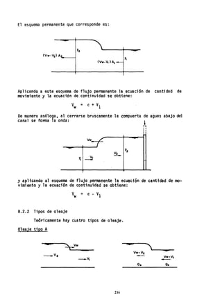 El esquema permanente que corresponde es:
Y,
(Vw-V,) A.--
Aplicando a este esquema de flujo permanente la ecuación de cantidad de
movimiento y la ecuación de continuidad se obtiene:
De manera análoga, al cerrarse bruscamente la compuerta
Cana1 se forma 1a onda:
Vw /' -
I
Vz
-
de aguas abajo del
l
r1
• I
II
,,
y aplicando al esquema de flujo permanente la ecuación de cantidad de mo-
vimiento y la ecuación de continuidad se obtiene:
V
w
;::: c - V
l
8.2.2 Tipos ,de oleaje
Teóricamente hay cuatro tipos de oleaje.
Oleaje tipo A
a
~VW
_V z - Vw-V.
-
_VI
Q. Qo
216
 