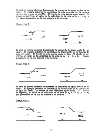 La onda se genera abriendo bruscamente la compuerta de aguas arriba de un
canal. El ejemplo prácttco 10 constituye la onda generada por la ruptura
de un dique u onda de rodillo. El frente de onda avanza aguas abajo. El
oleaje es positivo, el valor de la velocidad de la onda es V
w =c + VI Y
la imagen permanente es la que aparece a la derecha.
01 eaje ti po B
~( (
a
=-= Vz 22QiE
/w tVZ
- -
_v, Vw"V'
-o. o.
La onda se genera cerrando bruscamente la compuerta de aguas abajo de un
canal. El ejemplo práctico 10 constituye la disminución en la demanda de
agua del canal. El frente de onda avanza aguas arriba. El oleaje es po-
sitivo, el valor de la velocidad de la onda es V
w =c - VI Y la imagen
permanente es la que aparece a la derecha.
01eaje tipo e
_ _--~vw
- --_/ Vw-V.
-VI
-
_V, Vw-Vz
00 o.
La onda se genera cerrando bruscamente la compuerta de aguas arriba de un
canal. El ejemplo práctica 10 constituye la disminución en el suministro
de agua del canal. El frente de onda retrocede aguas abajo. El oleaje
es negativo, el valor de la velocidad de la onda es V
w=c + VI Y la ima
gen permanente es la que se muestra a la derecha.
Oleaje tipo O
vw~ - ~
"'- - ==
Vw+'V,
_VI
- Vw.Vz
-VI
-
00 OC!
217
 