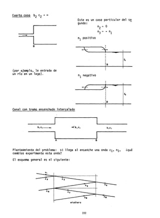 Cuarto caso b2 c2 ~ m
-
B
(por ejemplo, la entrada de
un río en un lago).
Canal con tramo ensanchado intercalado
b.cl_
A
Este es un caso particular del se
gundo:
nI positivo
nI negativo
•
•
I
I
•
lB
---'------,
B
I
I
I
I
I
,:B
Planteamiento del problema: si llega al ensan'che una onda el' nI, ¿qué
cambios experimenta esta onda?
El esquema general es el siguiente:
o.
etcétera
222
 