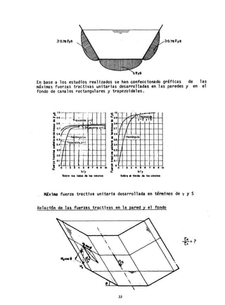 ~o.76ryS 76l'yS
En base a los estudios realizados se han confeccionado gráficas de las
máximas fuerzas tractivas unitarias desarrolladas en las paredes y en' el
fondo de canales rectangulares y tra·pezoidales.
,.Io~~r·.-~~ - -
30.9 ~t-~t~;z~j· ei' •
• 0.8 ',.- '--~"::=i=¡3=':;;F.~~"!=.9
0 . 1 '
.¡ 0.1 '"c:..-l._¡;:!.!~H.
...
~ Q6
i
00.5'
.¡ .
~ 0.4¡
::t i
.~ 0.3
1
- 14-"+--+
g 0.2 :+4~-+- +--t---'I-l-+-+--f
.:: '
o ,0.1 +-1~I~
N
_ O
~ 0 1 2 4 5 . 7 8 9 1 0
b/y
Sobre los lodos de los cenotes
~IO
'o .0.9
3
,- _.
V
.
.,- ~ rrTra~ezojde
I
z-2 y 1.5
·1::: l V
¡0.6
io.s
.SI
...
.20.4
'2
:110.3
t
:;: 0.2
10.1
f
!
I
I
"
" O
• O
Il
A
IlRectángulo
._~-
- f-
f-- _. f-
+-f-
12345878910
b/y
Sobre el fofJdo de los cOno/es
Máxima fuerza tractiva unitaria desarrollada en términos de y y S
Relactón de las. fuerzas tractivas en la pared y el fondo
33
 