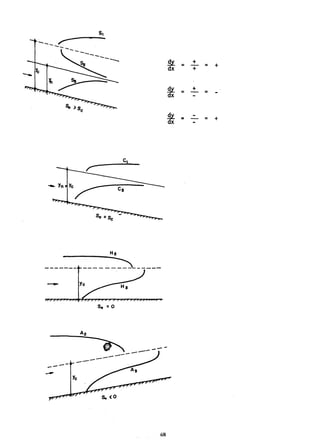 s,
-
...... --- ....... ----
sil +
= +
-----........
= +
dx
/--- t +
=
=
So >se
sil
dx = = +
- Yn es
Sjt :: Se
----~-~------
- Yc
s. = O
AZ
---
-----------
---
-
68
 