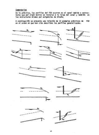 Comentarios
En la práctica, los perfiles del FGV ocurren en el canal debido a estruc-
turas que por algún motivo se instalan a 10 largo del canal y también en
las estructuras mismas por exigencias de diseño.
Acontinuaci~n se presenta una relación de 12 ejemplos prácticos de FGV
en el orden en que han sido descritos los perfiles generalizados.
--------- --- ----
---
..,,; J;
....., ~ M,
>; >>>>> ¡ > ; » s> s, ,
;», s> ...
CI
--- - r=...-...---__
--4_
----------
~-
---....
--- ----
C:':..-..;F--------.::----
).',,», .,.;»»"»">~
,}, JI >, »> » >?; >;? > >; »,»;;
Al
~
---
--
--
---
69
 