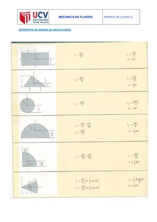 MECANICA DE FLUIDOS PEDRO B. DE LA CRUZ C.
MOMENTOS DE INERCIA DE AREAS PLANAS
 