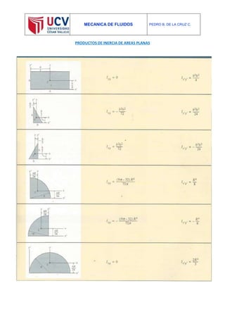 MECANICA DE FLUIDOS PEDRO B. DE LA CRUZ C.
PRODUCTOS DE INERCIA DE AREAS PLANAS
 