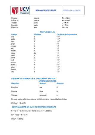MECANICA DE FLUIDOS PEDRO B. DE LA CRUZ C.
Presión pascal Pa = N/m2
Esfuerzo pascal Pa = N/m2
Trabajo joule J = N.m
Energía joule J = N.m
Potencia watt W = J/s
PREFIJOS DEL SI
Prefijo Símbolo Factor de Multiplicación
exa E 1018
peta P 1015
tera T 1012
giga G 109
mega M 106
kilo k 103
hecto h 102
deca da 10
deci d 10-1
centi c 10-2
mili m 10-3
micro μ 10-6
nano n 10-9
pico p 10-12
femto f 10-15
atto a 10-18
SISTEMA DE UNIDADES U.S. CUSTOMARY SYSTEM
UNIDADES DE BASE
Magnitud Unidad Símbolo
Longitud pie ft
Fuerza libra lb
Tiempo segundo s
En este sistema la masa es una unidad derivada y su unidad es el slug
(1 slug = 1 lb.s2
/ft)
EQUIVALENCIAS EN EL SI DE UNIDADES INGLESAS
ft = 12 in = 0.3048 m, in = 25.40 mm, mi = 1.609 km
lb = 16 oz = 4.448 N
slug = 14.59 kg
 