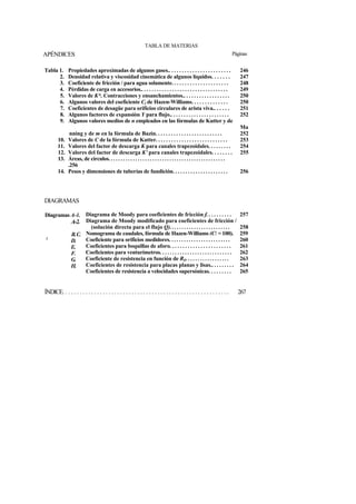 TABLA DE MATERIAS
Tabla 1. Propiedades aproximadas de algunos gases.. . . . . . . . . . . . . . . . . . . . . . . . 246
2. Densidad relativa y viscosidad cinemática de algunos líquidos. . . . . . . 247
3. Coeficiente de fricción / para agua solamente. . . . . . . . . . . . . . . . . . . . . . 248
4. Pérdidas de carga en accesorios.. . . . . . . . . . . . . . . . . . . . . . . . . . . . . . . . . . 249
5. Valores de K*. Contracciones y ensanchamientos.. . . . . . . . . . . . . . . . . . 250
6. Algunos valores del coeficiente Cl de Hazen-Williams. . . . . . . . . . . . . . 250
7. Coeficientes de desagüe para orificios circulares de arista viva.. . . . . . 251
8. Algunos factores de expansión Y para flujo.. . . . . . . . . . . . . . . . . . . . . . . 252
9. Algunos valores medios de n empleados en las fórmulas de Kutter y de
Ma
nning y de m en la fórmula de Bazin. . . . . . . . . . . . . . . . . . . . . . . . . . 252
10. Valores de C de la fórmula de Kutter. . . . . . . . . . . . . . . . . . . . . . . . . . . . 253
11. Valores del factor de descarga K para canales trapezoidales. . . . . . . . . 254
12. Valores del factor de descarga K' para canales trapezoidales. . . . . . . . 255
13. Áreas, de círculos. . . . . . . . . . . . . . . . . . . . . . . . . . . . . . . . . . . . . . . . . . . . . . . .
.256
14. Pesos y dimensiones de tuberías de fundición. . . . . . . . . . . . . . . . . . . . . . 256
Diagrama de Moody para coeficientes de fricción f. . . . . . . . . . 257
Diagrama de Moody modificado para coeficientes de fricción /
(solución directa para el flujo Q). . . . . . . . . . . . . . . . . . . . . . . . . 258
Nomograma de caudales, fórmula de Hazen-Williams (C = 100). 259
Coeficiente para orificios medidores. . . . . . . . . . . . . . . . . . . . . . . . . 260
Coeficientes para boquillas de aforo. . . . . . . . . . . . . . . . . . . . . . . . 261
Coeficientes para venturímetros. . . . . . . . . . . . . . . . . . . . . . . . . . . . . 262
Coeficiente de resistencia en función de RE. . . . . . . . . . . . . . . . . . 263
Coeficientes de resistencia para placas planas y lisas.. . . . . . . . . 264
Coeficientes de resistencia a velocidades supersónicas. . . . . . . . . 265
ÍNDICE. . . . . . . . . . . . . . . . . . . . . . . . . . . . . . . . . . . . . . . . . . . . . . . . . . . . . . . . . . 267
APÉNDICES Páginas
DIAGRAMAS
Diagramas A-l.
A-2.
B.C.
1
D.
E.
F.
G.
H.
 