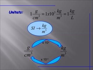 Unitats: x 10 3 x 10 -3 