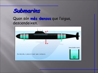 Submarins Quan són  més densos  que l’aigua, descendeixen.  