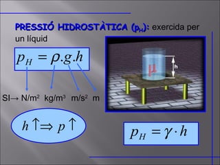 PRESSIÓ HIDROSTÀTICA (p H ):   exercida per un líquid SI -> N/m 2   kg/m 3  m/s 2   m  