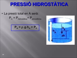 PRESSIÓ HIDROSTÀTICA La presió total en A serà:   P A  = P hidrostàtica + P atmosfèrica     P A  =   .g.h A  + P 0 