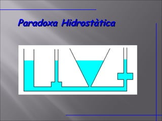 Paradoxa Hidrostàtica 
