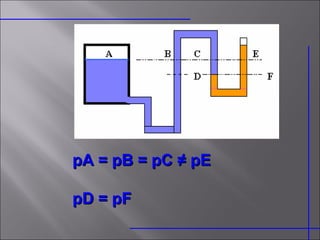 pA = pB = pC ≠ pE pD = pF 