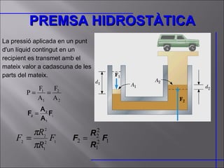 PREMSA HIDROSTÀTICA La pressió aplicada en un punt  d'un líquid contingut en un  recipient es transmet amb el  mateix valor a cadascuna de les  parts del mateix.  