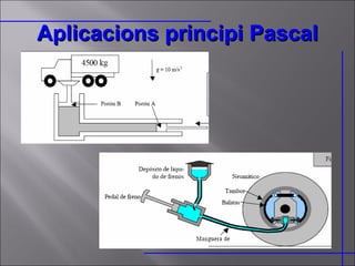 Aplicacions principi Pascal 