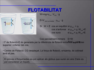 El principi d’Arquimedes es pot aplicar als globus que suren en aire (l'aire es pot considerar un líquid). FLOTABILITAT W=mg=  cos  ·V cos  · g E=V  part sumergida  ·   fluid  · g Si  W = E  cos en equilibri si   cos   =   f cos s’enfonsa  si   cos  >   f  W cos >E cos sura  si   cos  <   f  W cos <E Cos parcialment immers  E=W E=V subm ·  f ·g F de flotació=E és generada per la diferència de flotació entre les superfícies  superior i inferior del cos. Centre de Flotació: CG desplaçat. La força de flotació, empenta, és colineal  amb el pes.  