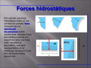 Forces hidrostàtiques F dF F dF(h) Per calcular una força hidrostàtica sobre un cos cal tenir en compte l' àrea  d'aquest cos i la  distribució de pressions  sobre aquest àrea. Aquesta força hidrostàtica (normal a la superfície) serà una força total / resultant (o equivalent), que serà representativa de la distribució de pressió (i per tant de forces) sobre aquest cos.  A 