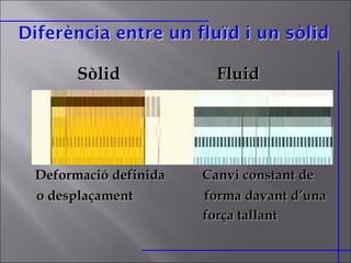 Sòlid  Fluid Deformació definida  Canvi constant de  o desplaçament  forma davant d’una força tallant 