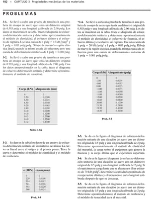 Endurecimiento por deformación. Si una probeta de material dúctil,
como el acero, es cargada dentro de la zona plástica y luego descargada,
la deformación elástica se recupera cuando el material retorna a su esta-
do de equilibrio. Sin embargo, la deformación plástica permanece y, como
resultado, el material queda sometido a una deformación permanente.
Por ejemplo, cuando un alambre se dobla (plásticamente), resorteará un
poco (elásticamente) cuando se quita la carga; sin embargo, no retornará
por completo a su posición original. Este comportamiento puede ilustrar-
se por medio de un diagrama de esfuerzo-deformación unitaria como se
muestra en la figura 3-14a. Aquí, la probeta es cargada, primero, más allá
de su punto de fluencia A hasta el punto A. Puesto que las fuerzas intera-
tómicas tienen que vencerse para alargar al espécimen elásticamente, en-
tonces estas mismas fuerzas hacen que los átomos permanezcan juntos cuan-
do se retira la carga,figura 3-14a.Por consiguiente,el módulo de elasticidad
E es el mismo, y la pendiente de la línea OA tiene la misma pendiente
que la línea OA.
Si se aplica de nuevo la carga, los átomos del material serán nueva-
mente desplazados hasta que ocurra la fluencia en o cerca del esfuerzo
A, y el diagrama de esfuerzo-deformación continúa a lo largo de la mis-
ma trayectoria como antes, figura 3-14b. Sin embargo, conviene señalar
que este nuevo diagrama de esfuerzo-deformación definido por OAB
tiene ahora un punto de fluencia mayor (A), como consecuencia del en-
durecimiento por deformación. En otras palabras, el material tiene aho-
ra una región elástica mayor; sin embargo, tiene menos ductilidad, esto es,
una menor región plástica, que cuando estaba en su estado original.
Debe señalarse que en realidad puede perderse algo de calor o ener-
gía cuando el espécimen es descargado desde A y luego cargado de nue-
vo hasta este mismo esfuerzo. Como resultado, se tendrán ligeras curvas
en las trayectorias de A a O y de O a A durante un ciclo de carga
medido cuidadosamente. Esto se muestra por medio de las curvas con
rayas en la figura 3-14b. El área sombreada entre estas curvas represen-
ta energía perdida y se llama histéresis mecánica. Se convierte en una
consideración importante cuando se seleccionan materiales que van a
servir como amortiguadores de vibraciones en estructuras o en equipos
mecánicos, aunque en este texto no la consideraremos.
SECCIÓN 3.4 Ley de Hooke • 95
Fig. 3–14B
deformación
permanente
recuperación
elástica
región
elástica
región
plástica
carga
descarga
A
A
B
σ
∋
O
O
E
E
(a)
Fig. 3-14
O
(b)
región
elástica
región
plástica
σ
B
histéresis mecánica
∋
∼
 