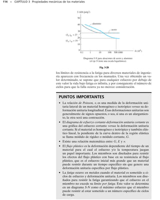 106 • CAPÍTULO 3 Propiedades mecánicas de los materiales
3-21. El diagrama de esfuerzo-deformación unitaria pa-
ra una resina de poliestireno está dado en la figura. Si la
viga rígida está soportada por un puntal AB y un poste
CD, ambos hechos de este material, y sometida a una car-
ga de P  80 kN, determine el ángulo de inclinación de
la viga cuando se aplica la carga. El diámetro del puntal
es de 40 mm y el diámetro del poste es de 80 mm.
3-22. El diagrama de esfuerzo-deformación unitaria para
una resina poliestérica está dado en la figura. Si la viga
rígida está soportada por un puntal AB y un poste CD,
ambos hechos de este material, determine la carga P má-
xima que puede aplicarse a la viga antes de que falle. El
diámetro del puntal es de 12 mm y el diámetro del pos-
te es de 40 mm.
0
(mm/mm)
tensión
compresión
σ (MPa)
0.01 0.02 0.03 0.04
100
80
70
60
50
40
20
0
95
0.75 m
B
C
D
A
P
0.75 m 0.5 m
2 m
32.2
Probs. 3-21/22
30°
10 pies
C
A
B
w
Probs. 3-23/24
σ (klb/pulg2)
(106
)
0.1 0.2 0.3 0.4 0.5
80
60
40
20
Prob. 3-25
3-23. El tubo está soportado por un pasador en C y un
alambre AB de acero A-36. Si el alambre tiene un diá-
metro de 0.2 pulg, determine su alargamiento cuando una
carga distribuida de w  100 lb/pie actúa sobre la viga.
El material permanece elástico.
*3-24. El tubo está soportado por un pasador en C y un
alambre AB de acero A-36. Si el alambre tiene un diá-
metro de 0.2 pulg, determine la carga w distribuida si el
extremo B se desplaza 0.75 pulg hacia abajo.
3-25. El diagrama de esfuerzo-deformación unitaria pa-
ra muchas aleaciones metálicas puede describirse analí-
ticamente usando la ecuación de tres parámetros de Ram-
berg-Osgood   /E 
 kn
, donde E, k y n se
determinan por mediciones en el diagrama. Usando el
diagrama de esfuerzo-deformación unitaria mostrado en
la figura, considere E  30(103
) klb/pulg2
y determine los
otros dos parámetros k y n y obtenga luego una expre-
sión analítica para la curva.
 