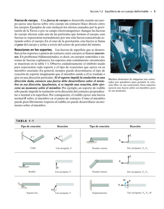 3
En este capítulo repasaremos algunos principios importantes de la estática y mos-
traremos cómo se usan para determinar las cargas internas resultantes en un cuer-
po. Después, presentaremos los conceptos de esfuerzo normal y esfuerzo cortan-
te y se estudiarán las aplicaciones específicas del análisis y diseño de los miembros
sometidos a una carga axial o a un cortante directo.
Esfuerzo
C A P Í T U L O
1
OBJETIVOS DEL CAPÍTULO
1.1 Introducción
La mecánica de materiales es una rama de la mecánica que estudia las
relaciones entre las cargas externas aplicadas a un cuerpo deformable y la
intensidad de las fuerza internas que actúan dentro del cuerpo. Esta dis-
ciplina de estudio implica también calcular las deformaciones del cuerpo
y proveer un estudio de la estabilidad del mismo cuando está sometido a
fuerzas externas.
En el diseño de cualquier estructura o máquina, es necesario primero,
usar los principios de la estática para determinar las fuerzas que actúan
sobre y dentro de los diversos miembros. El tamaño de los miembros, sus
deflexiones y su estabilidad dependen no sólo de las cargas internas, sino
también del tipo de material de que están hechos. En consecuencia, una
determinación precisa y una compresión básica del comportamiento del
material será de importancia vital para desarrollar las ecuaciones nece-
sarias usadas en la mecánica de materiales. Debe ser claro que muchas
fórmulas y reglas de diseño, tal como se definen en los códigos de inge-
niería y usadas en la práctica, se basan en los fundamentos de la mecáni-
ca de materiales, y por esta razón es tan importante entender los princi-
pios de esta disciplina.
3
01-Hibbeler 28/8/56 5:01 AM Página 3
 