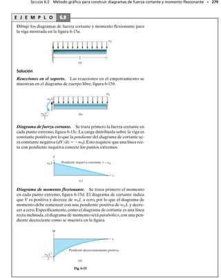 3
Y/43
),donde TY y Y son el par y el ángulo de tor-
sión cuando el material empieza a fluir.
5-118. Una flecha sólida con diámetro de 2 pulg está he-
cha de un material elastoplástico con esfuerzo de fluencia

Y  16 klb/pulg2
y módulo cortante G  12(103
) klb/pulg2
.
Determine el par de torsión requerido para desarrollar un
núcleo elástico en la flecha con diámetro de 1 pulg. ¿Qué
valor tiene este par plástico?
5-119. Determine el par de torsión necesario para torcer
un alambre corto de 3 mm de diámetro varias vueltas si es-
tá hecho de acero con comportamiento elastoplástico y
esfuerzo de fluencia 
Y  80 MPa. Suponga que el mate-
rial se plastifica totalmente.
50 mm
20 mm 100 Nm
60 Nm
A
C
B
40 Nm
D
1 pulg
0.5 pulg
710 lbpie
1.5 pulg
0.75 pulg
710 lbpulg
A
B
C
Prob. 5-113
30 mm 30 mm
15 mm
T
T
–
2
T
–
2
75 mm
60 mm
Prob. 5-111
Prob. 5-112
Probs. 5-114/115
Probs. 5-116
05-Hibbeler 30/8/56 10:59 AM Página 255
 